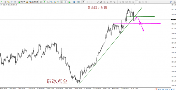 黄金大幅下挫迎来布局时机 建议日内先看回落调整