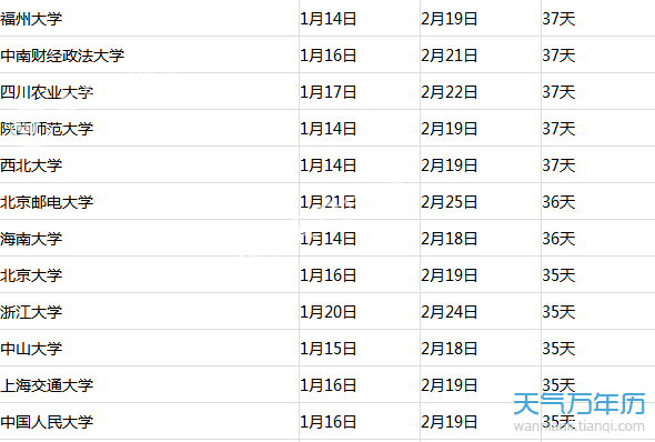 2018大学生什么时候放寒假？ 2018全国大学生寒假放假时间一览表