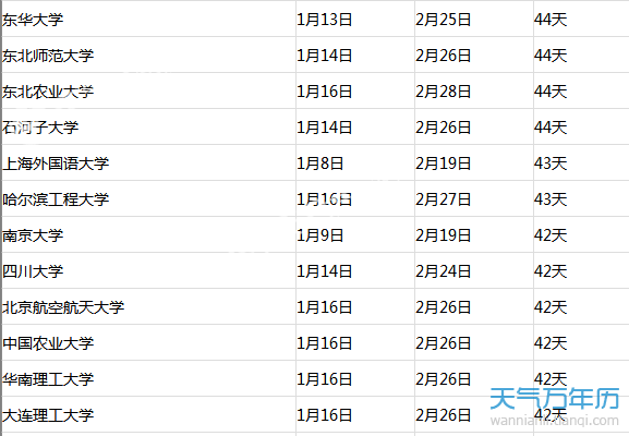 2018大学生什么时候放寒假？ 2018全国大学生寒假放假时间一览表