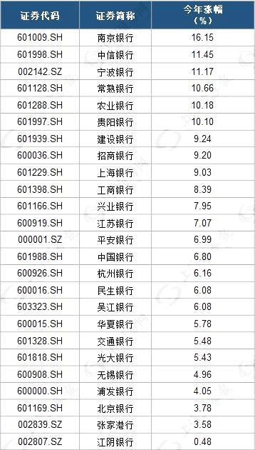 2018年银行股受业绩驱动继续上涨-第2页-银行