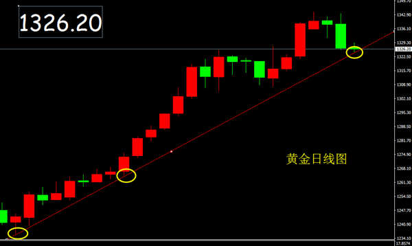 黄金迎来最佳入场时机 进场即有望获利