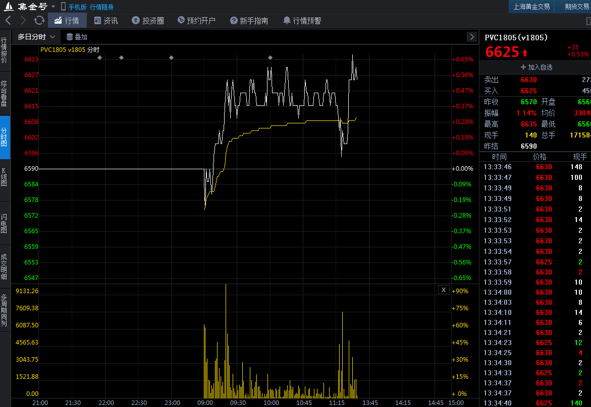 pvc期货今日行情走势预测 b394da3331e96324ed71e00175255e14.png?_=1516253897152