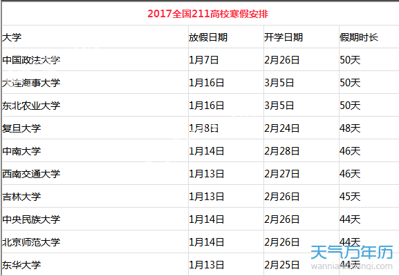 2018大学生什么时候放寒假？ 2018全国大学生寒假放假时间一览表