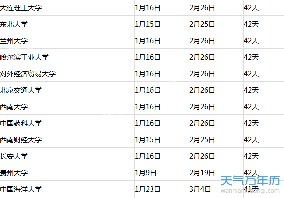 2018大学生什么时候放寒假？ 2018全国大学生寒假放假时间一览表