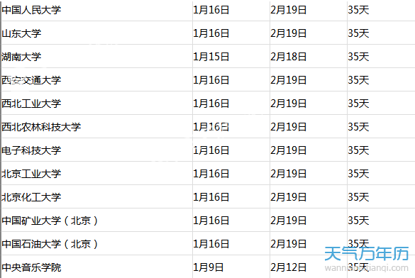 2018大学生什么时候放寒假？ 2018全国大学生寒假放假时间一览表