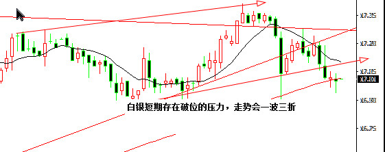 黄金白银如期回撤 白银不能随意做空