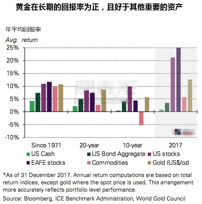 四个关键趋势暗示黄金将在今年成为战略性资产