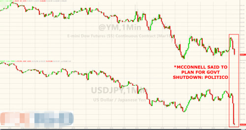 这一消息传来之后 现货黄金短线上扬!