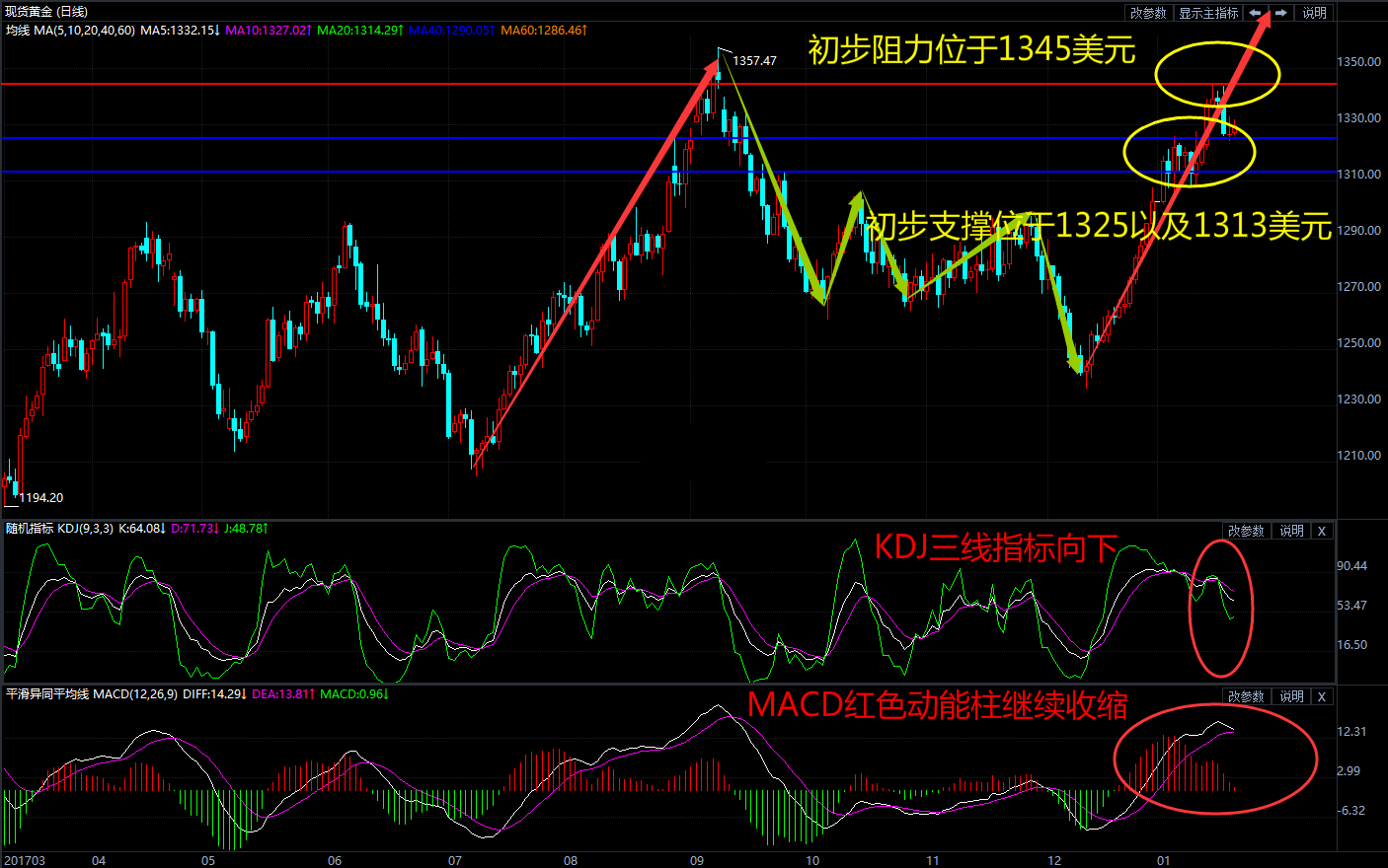 靓丽初请数据未唤醒美元 国际金价或逆势而上