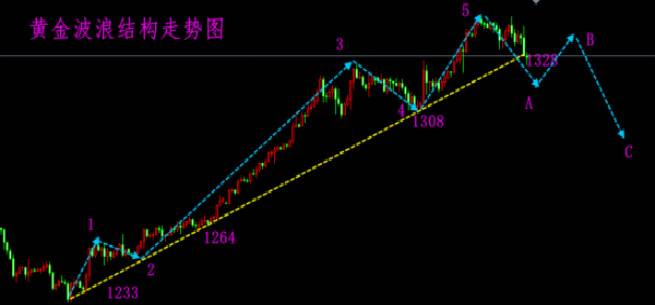 美元惨遭炮手失血 黄金大好行情持续发酵