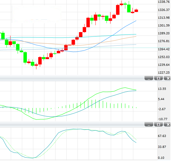 金价整体上行趋势不变 短期仍面临震荡修正风险