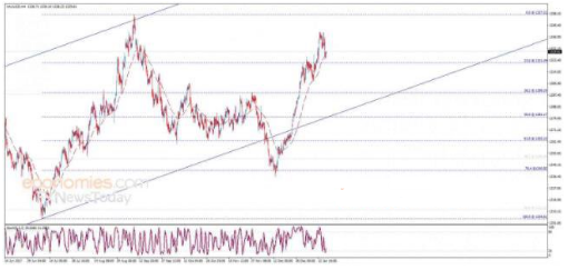 黄金保持日内看涨趋势 关注上方阻力1345