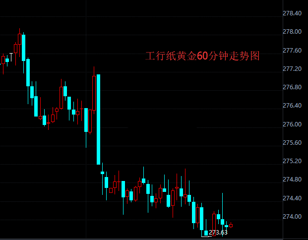 纸黄金亚市早盘震荡下挫 加密货币正受到华尔街重视