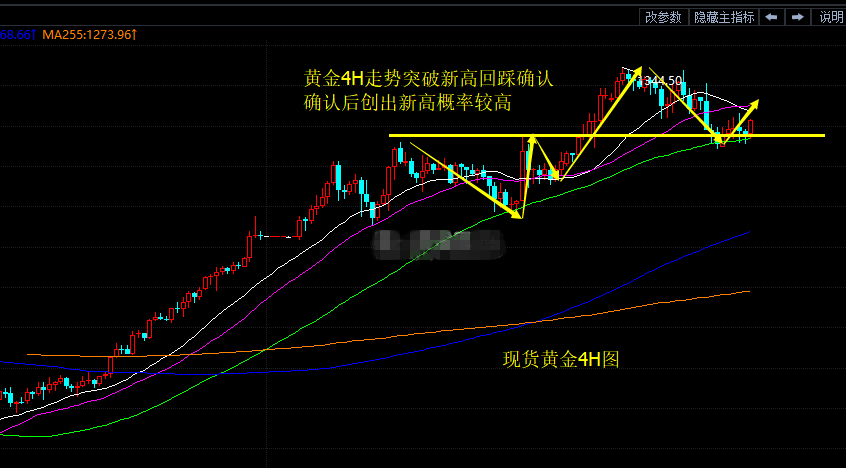 FOMC票委梅斯特支持加息三到四次 黄金将何去何从?