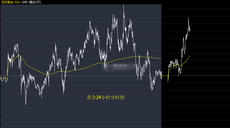 FOMC票委梅斯特支持加息三到四次 黄金将何去何从?