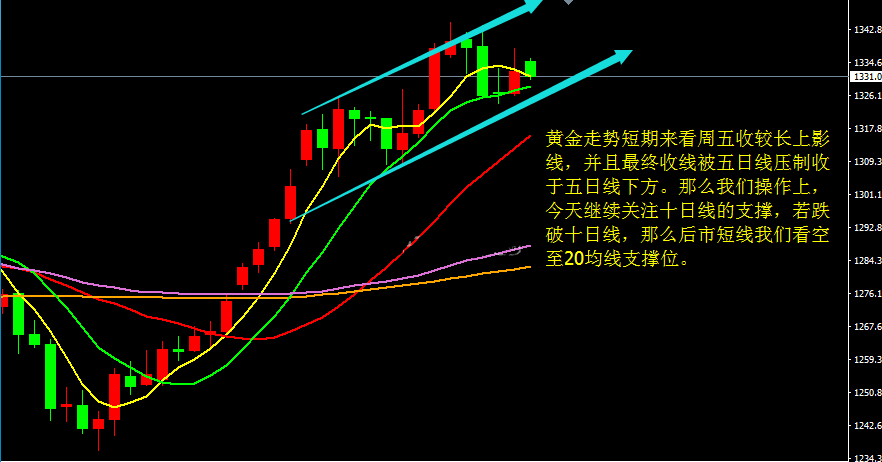 白宫关门又起波澜 现货白银短期趋势看空