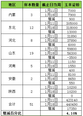 钛库存总量 39aca8a08e716c24b0bd5afa1dae02d8.jpg?_=1516591296540