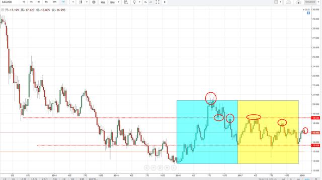 白银高点持续下挫 短期走势悲观