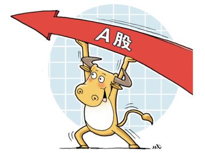 早间机构看市:A股市场涨势如虹 机会仍在权重