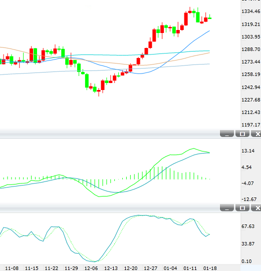 金价整体上行趋势不变 短期或继续震荡修正
