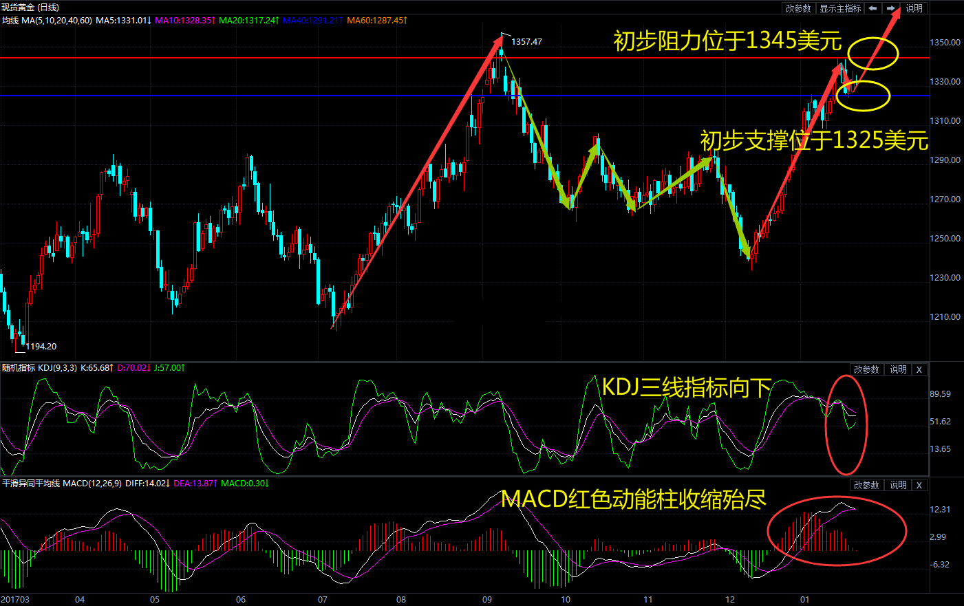 特朗普获周年“大礼” 现货黄金涨势将启