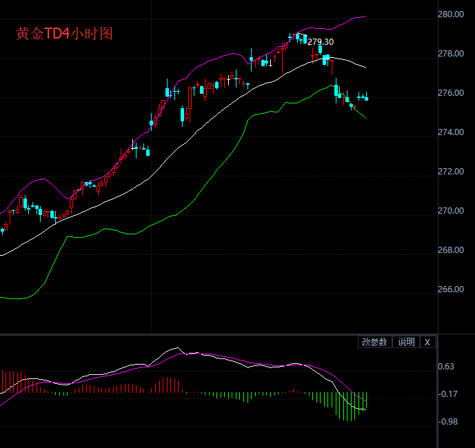 美国政府陷入关门危机 黄金TD早盘小幅上涨
