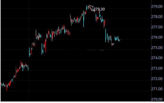 美政府关门影响不如预期 黄金td承压走势跌宕