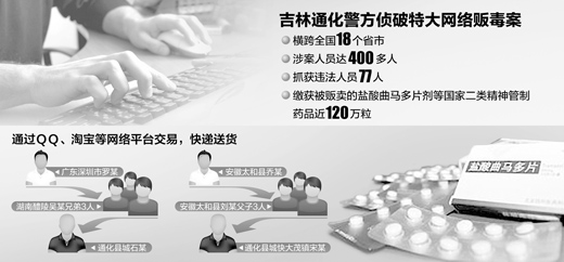 qq号牵出毒品案青少年成最大受众 别让互联网成毒网