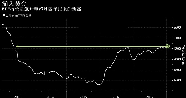 周末美国联邦政府正式关门 国际金价小幅上涨