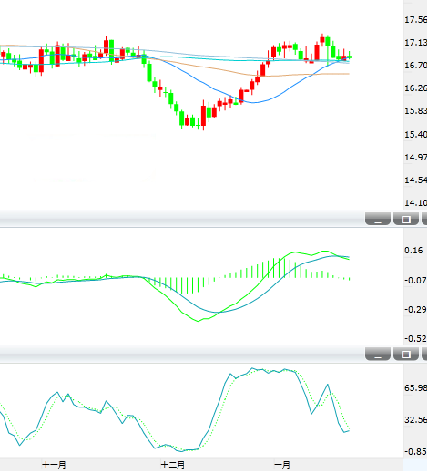 多空鏖战200日均线 短期银价风险中性略偏下行
