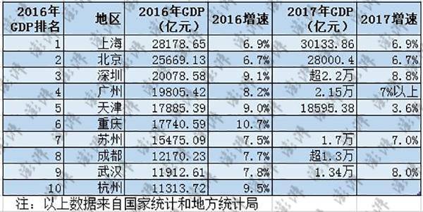 银行贷款占gdp比重_影子银行资产停止增长占GDP的比例首次下降(2)