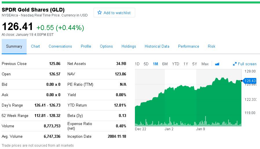 中国春节将至 黄金ETF持仓升至四年高点
