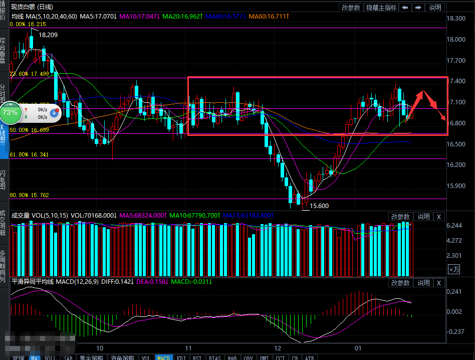 白银进入震荡行情 避险情绪形成支撑