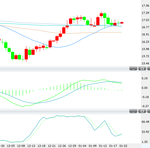 现货白银周二上涨 短期银价风险偏中性