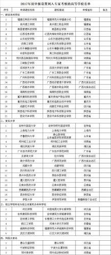 46所高校将改名 快看看你的母校是否上榜