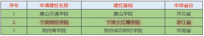 46所高校将改名 快来看看都有哪些学校吧！