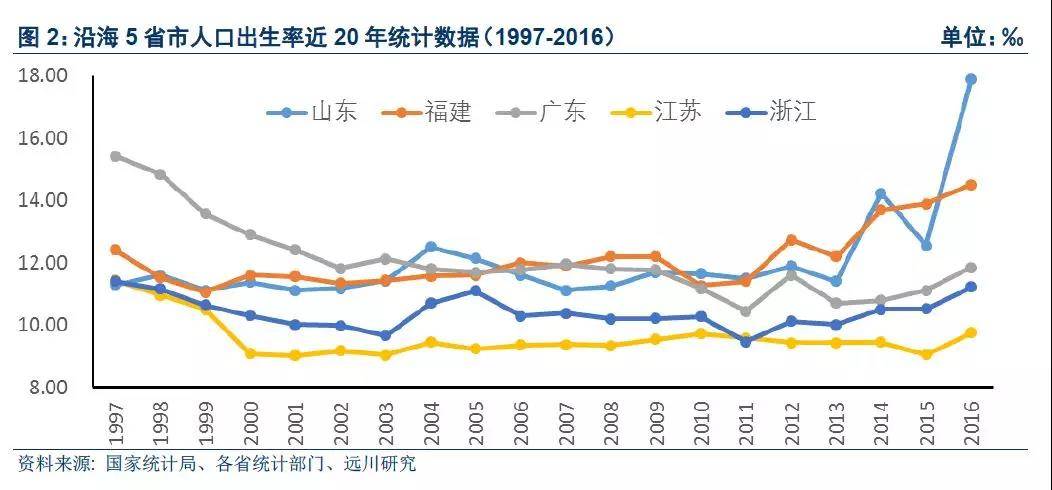 隋朝人口增加的结论_...的人虚荣肤浅\