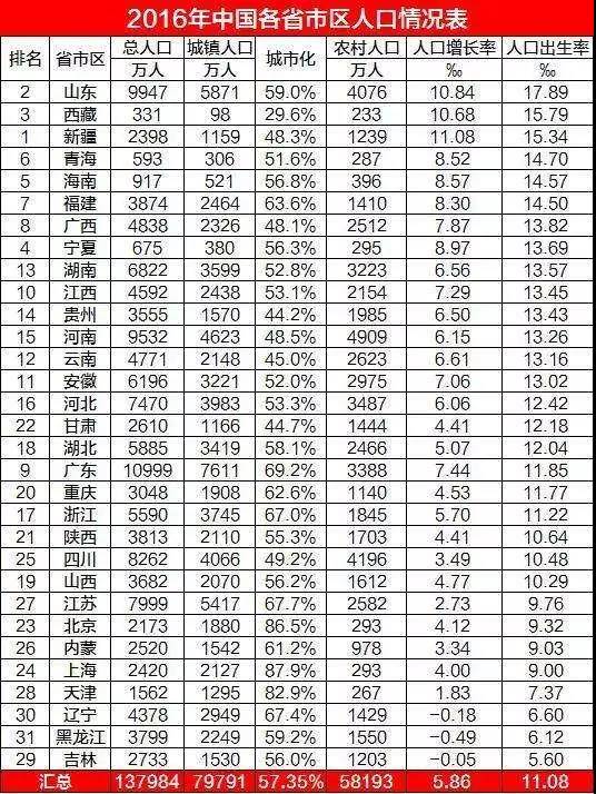 新疆汉族人口有多少人口(3)