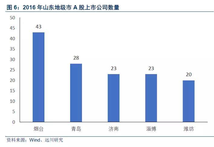 苏州gdp和河南_苏州园林(2)