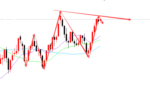 黄金多头动能再次不足 今日重点关注1338前高阻力