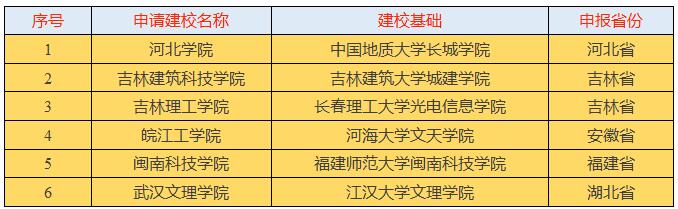 46所高校将改名 快来看看都有哪些学校吧！