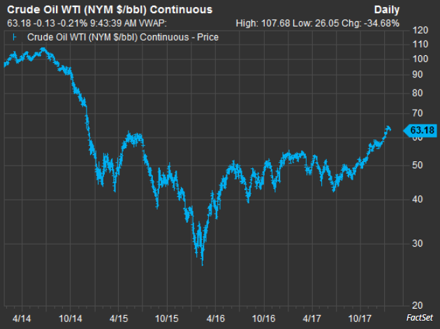 华尔街：能源类股票过去八个月的表现及后期展望
