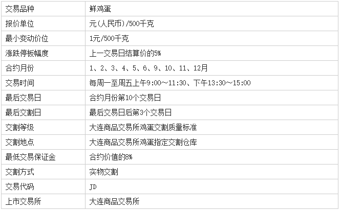 鸡蛋期货怎么开户