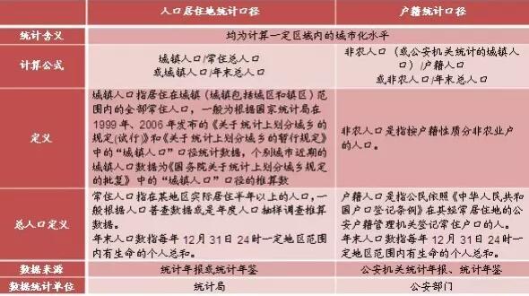 2018房价走势最新消息:京沪人口40年来首次减