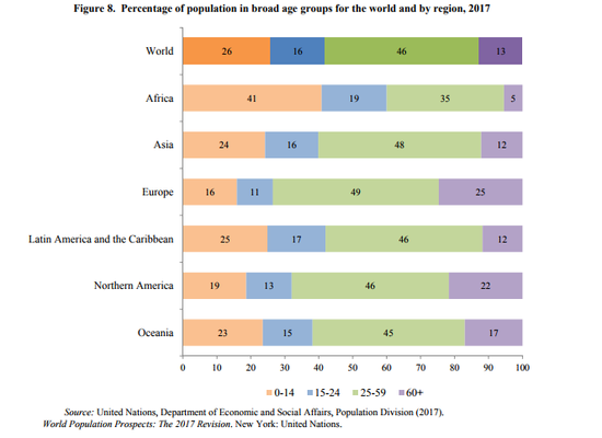 2050世界人口_沪上养老问题迫在眉睫 多举并措破局养老之道(3)