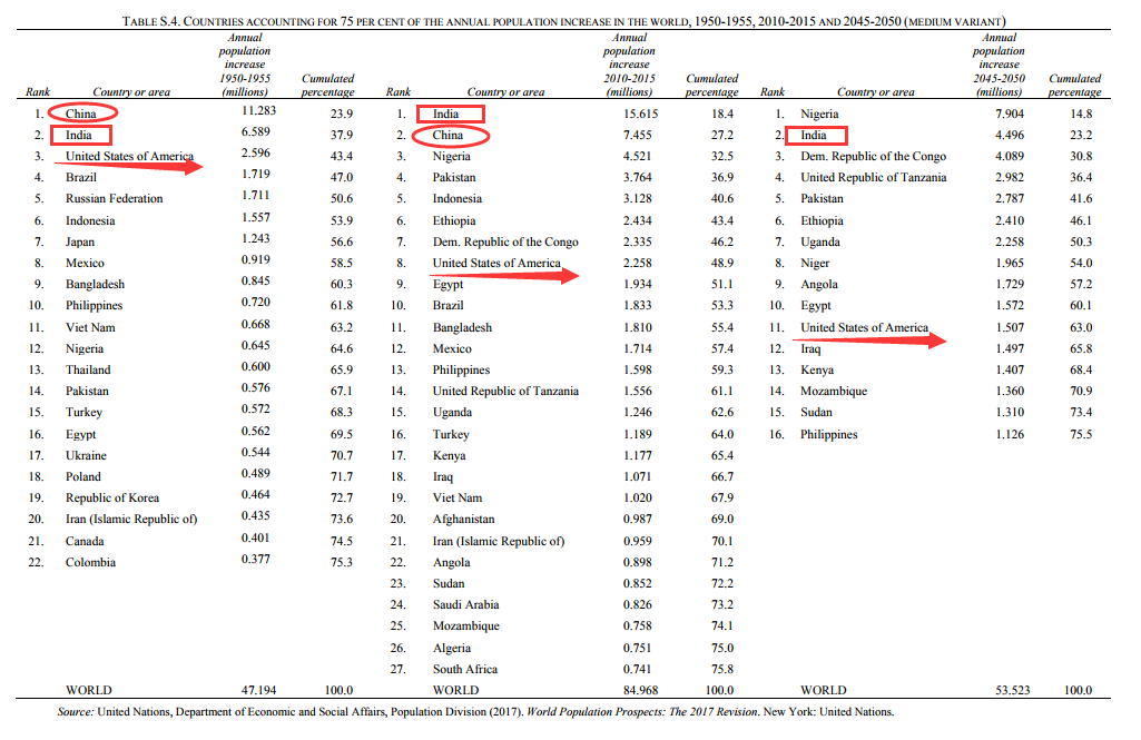 日本人口和中国人口比_日本城市和人口分布图(2)