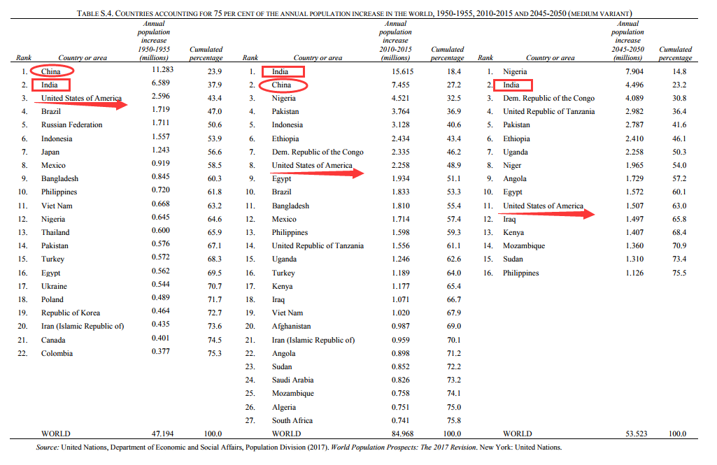 点击图片查看详情 中国人口 15亿_中国人口预测 专家 21世纪末中国会不会发生人口危机 第2页 宏观(2)