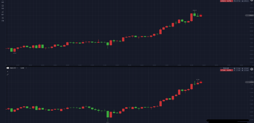 美国已兵临城下 避险情绪刺激国际黄金突破1360