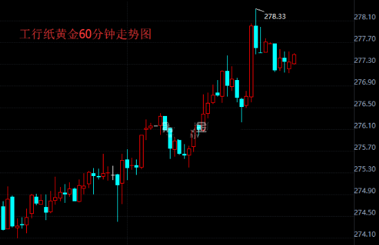 美元暴跌纸黄金强势上行 关注今晚德拉基讲话