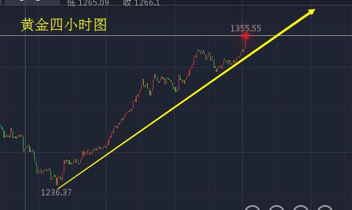 黄金多头再创佳绩 今日能否延续涨势?